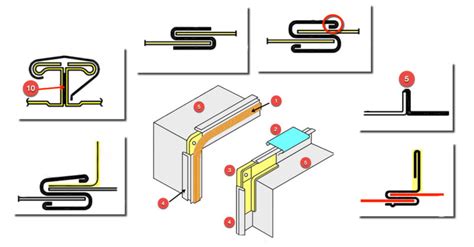 sheet metal duct joints|what are duct joints.